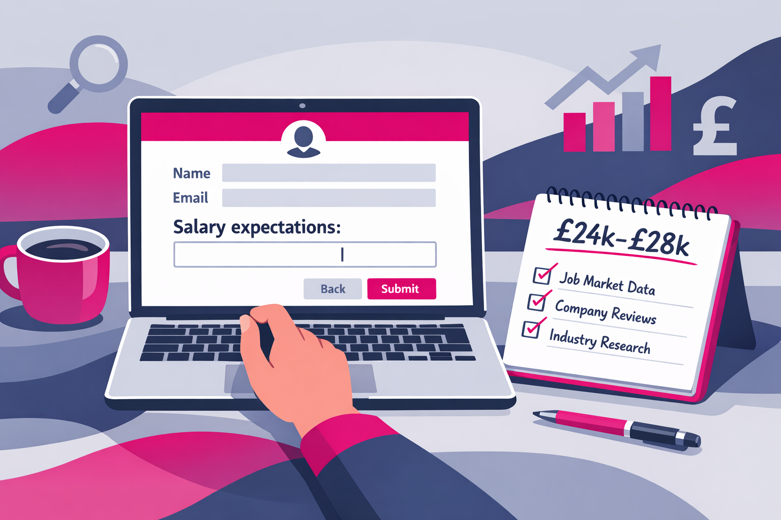How to Answer Salary Expectations on Job Applications