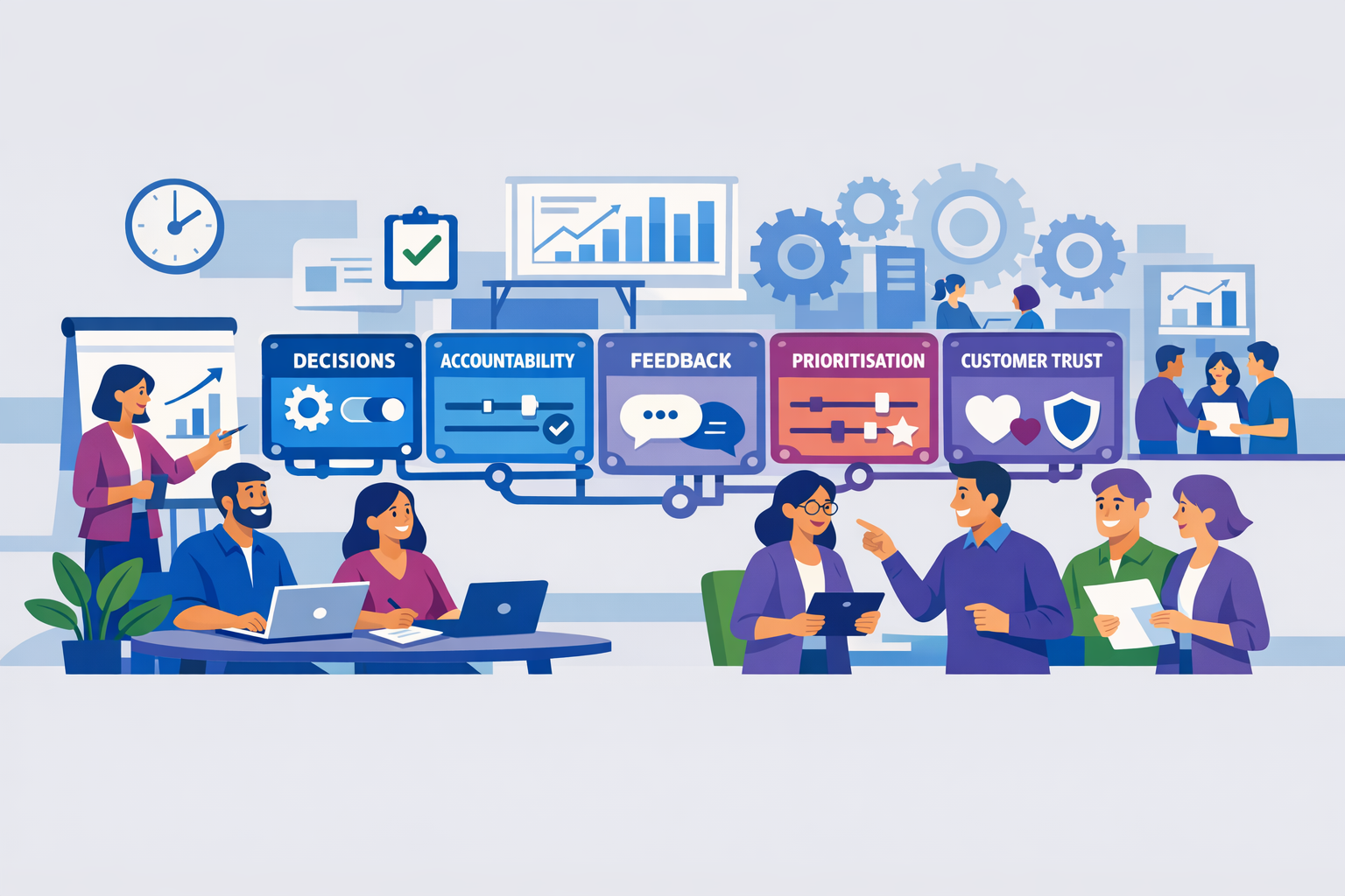 Leadership Operating Principles: Scale Teams Without Chaos